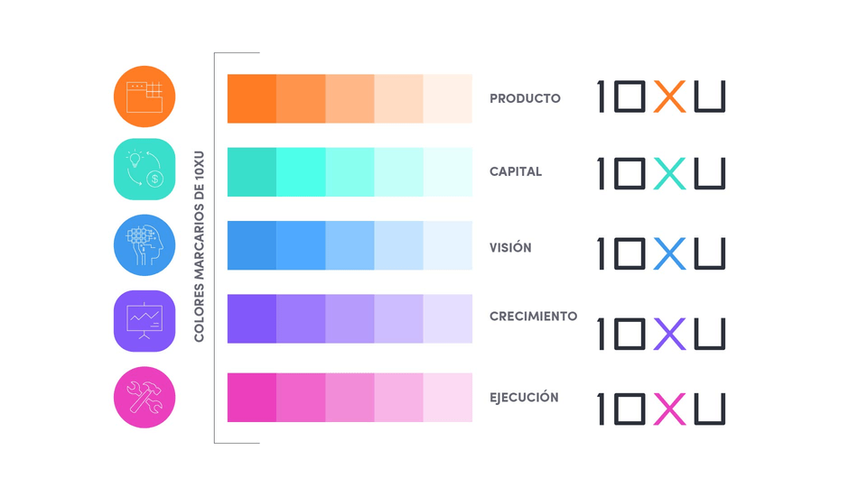 10xU - Branding